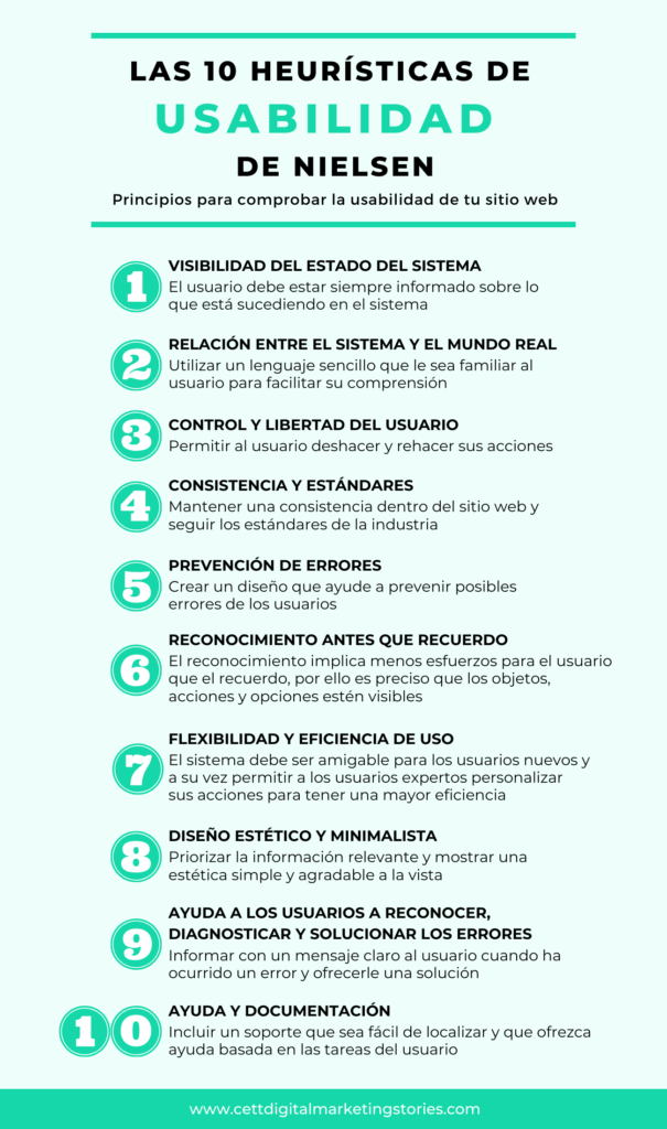 10 heurísticas de usabilidad de Nielsen