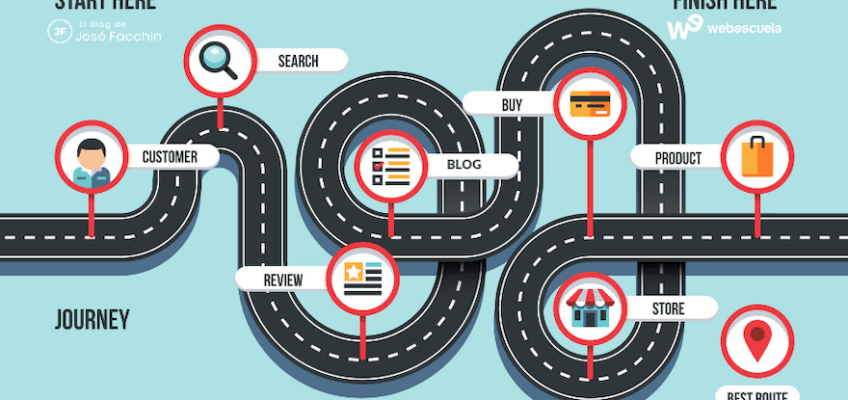 Customer Journey Map: qué es y cómo crearlo en 7 pasos