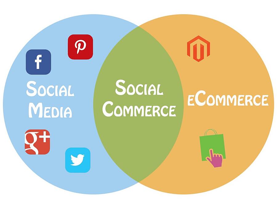 ¿Qué es el Social Commerce?