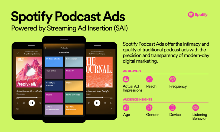 tendencias marketing digital anuncios podcasts Spotify