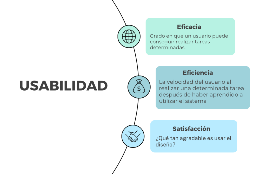 Dimensiones de la usabilidad con definiciones